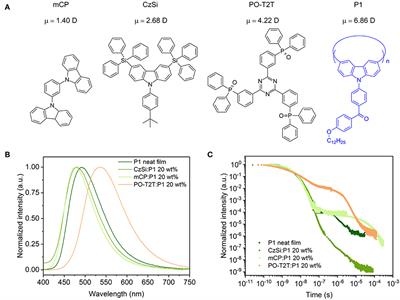 Organic Light-Emitting Diodes Based on Conjugation-Induced Thermally Activated Delayed Fluorescence Polymers: Interplay Between Intra- and Intermolecular Charge Transfer States